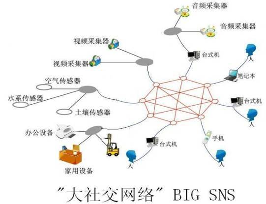 信息社會(huì)的未來(lái) 人工智能如何激活互聯(lián)網(wǎng)類(lèi)腦系統(tǒng)