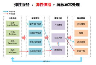 互聯網大公司架構圖譜 從IC到事業部，誰在驅動全民App？